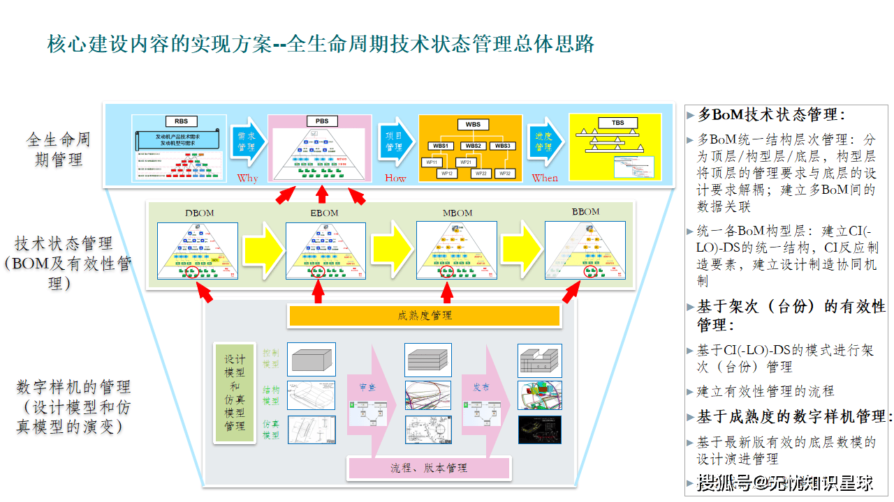 大型集團起落架廠信息化規劃 打造“數字化起落架廠”的全面藍圖